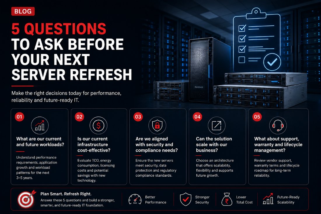 Five questions to ask before a server refresh — workload sizing, cost, compliance, scalability and lifecycle support